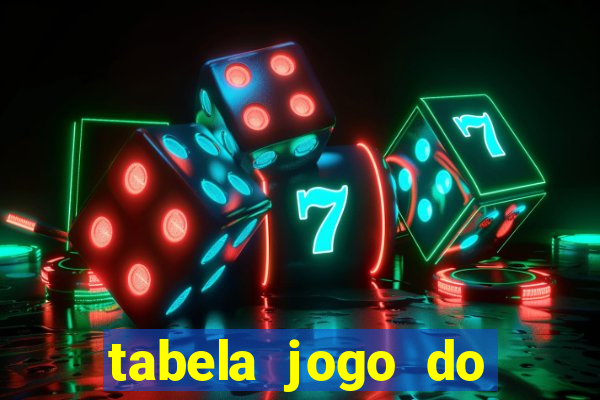 tabela jogo do bicho valores milhar e centena